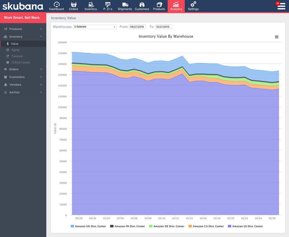 Skubana Demo - Skubana Inventory Value-thumb