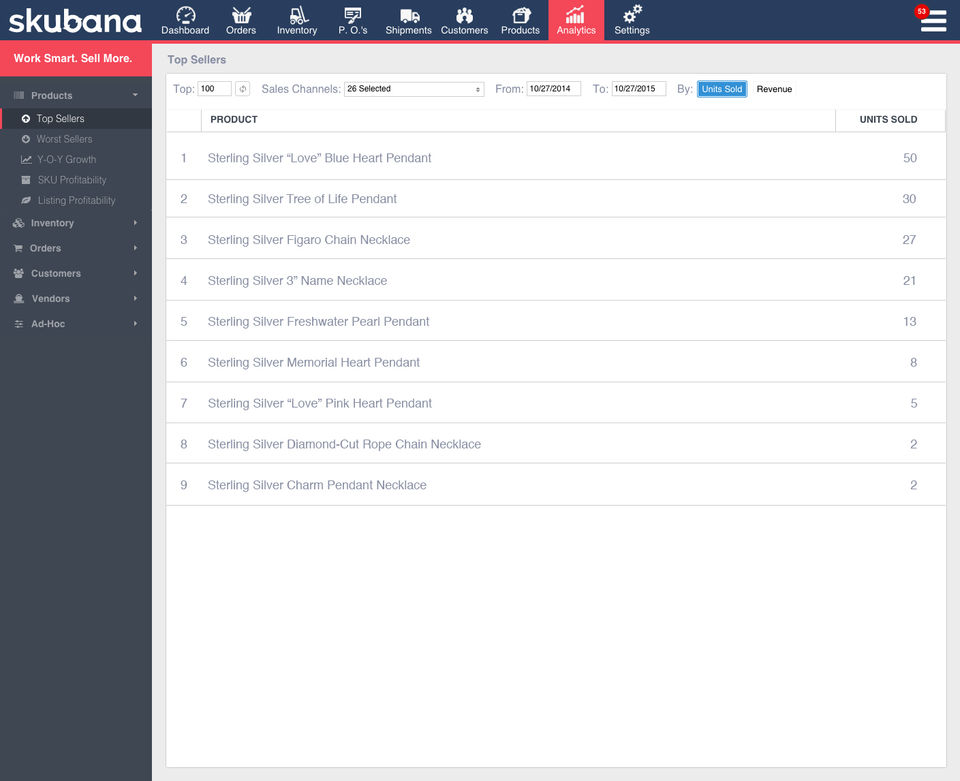 Skubana screenshot: Easily view your top sellers-thumb