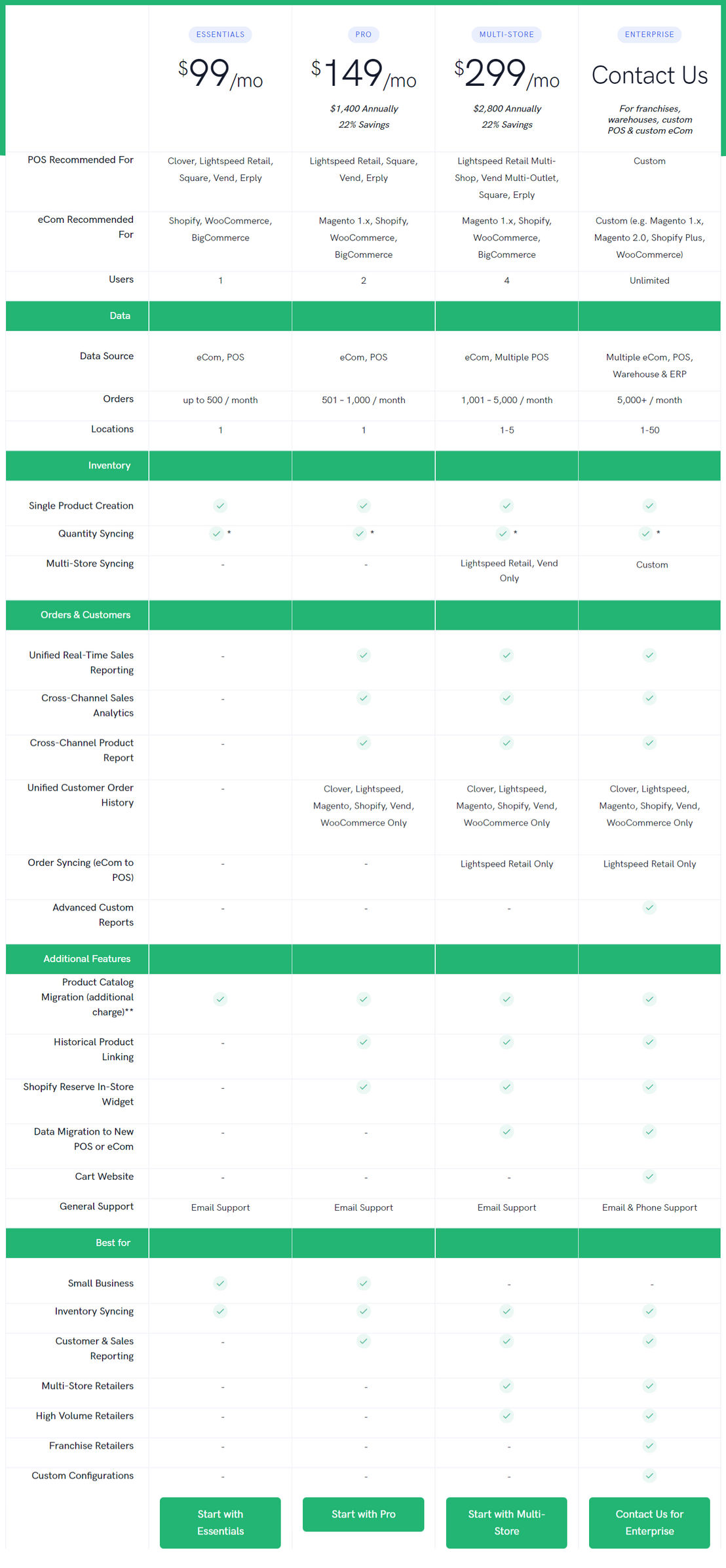 SkuIQ pricing