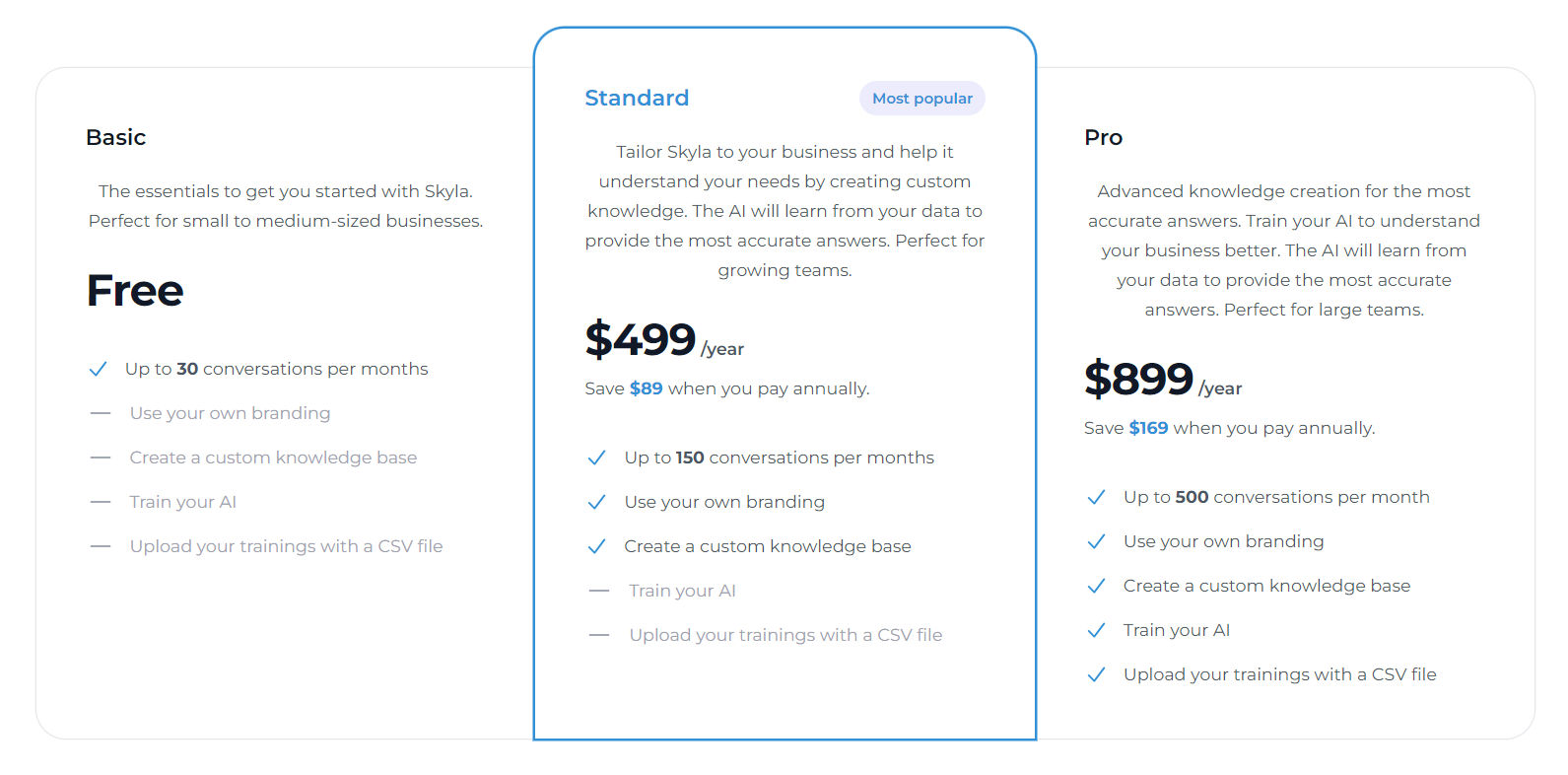 Skyla pricing