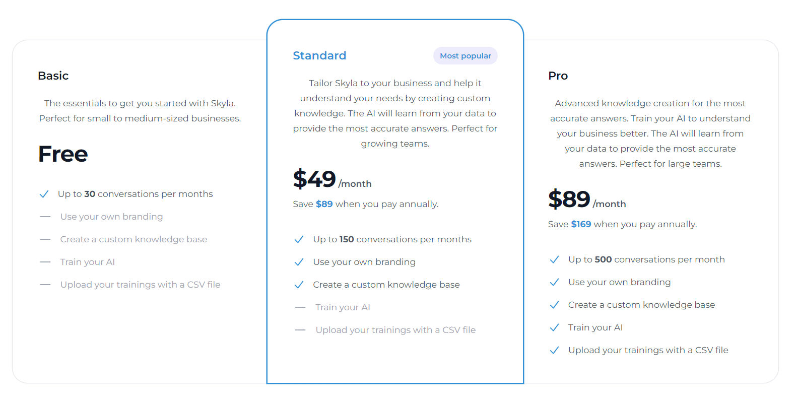 Skyla pricing