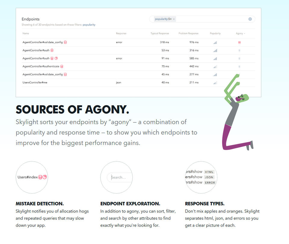 Skylight sorts your endpoints by agony