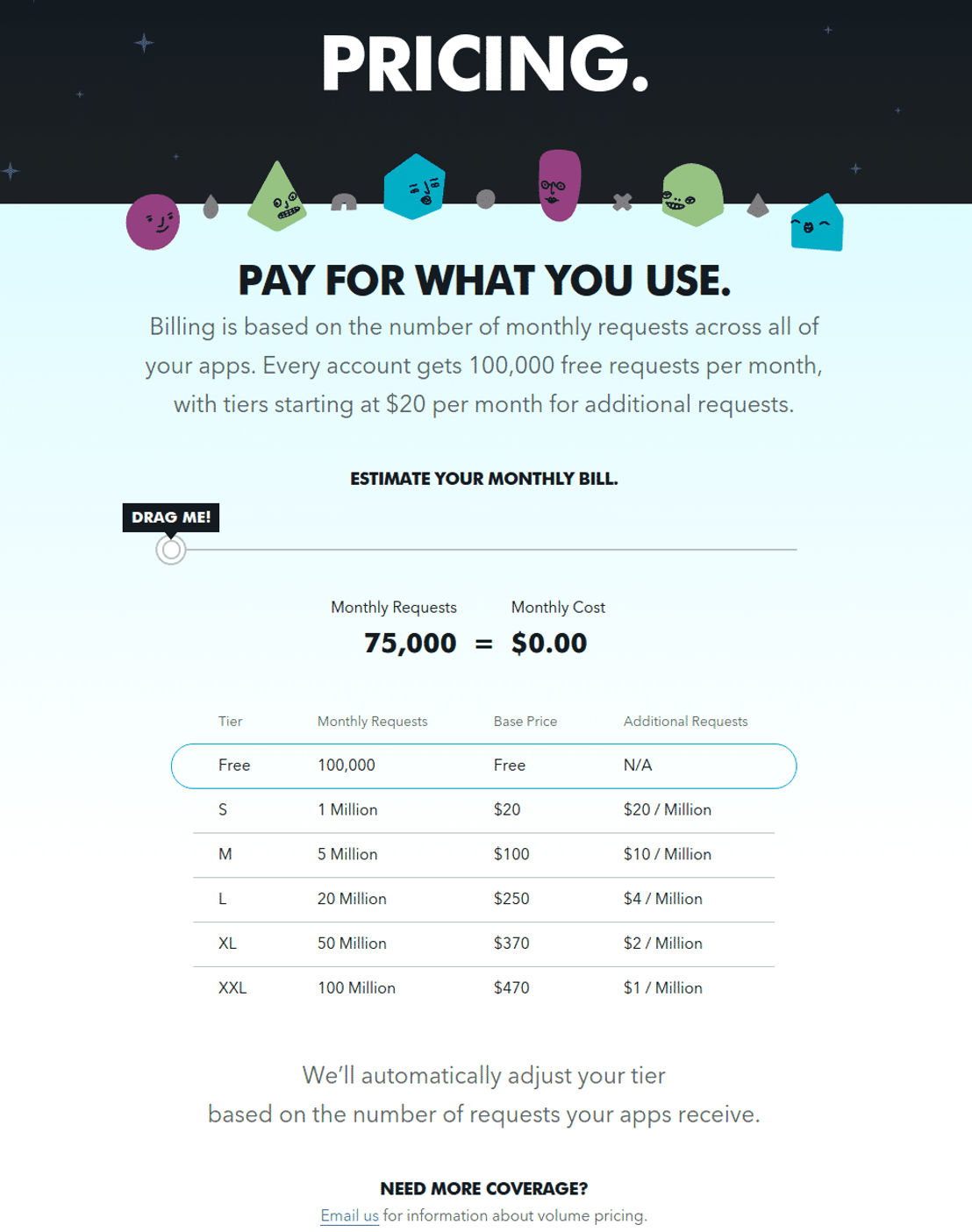 skylight pricing