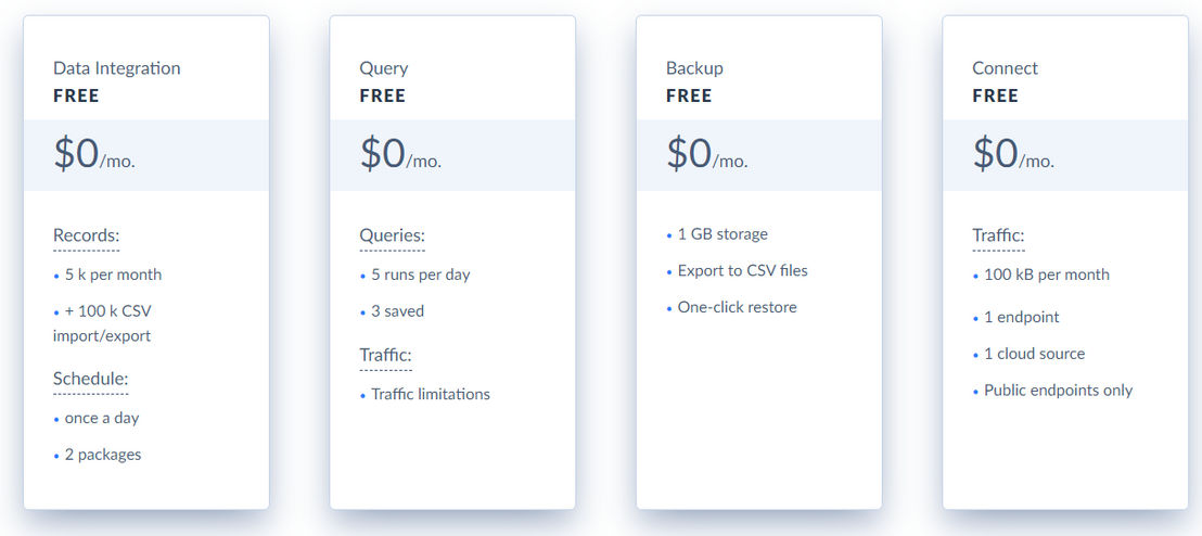 skyvia pricing