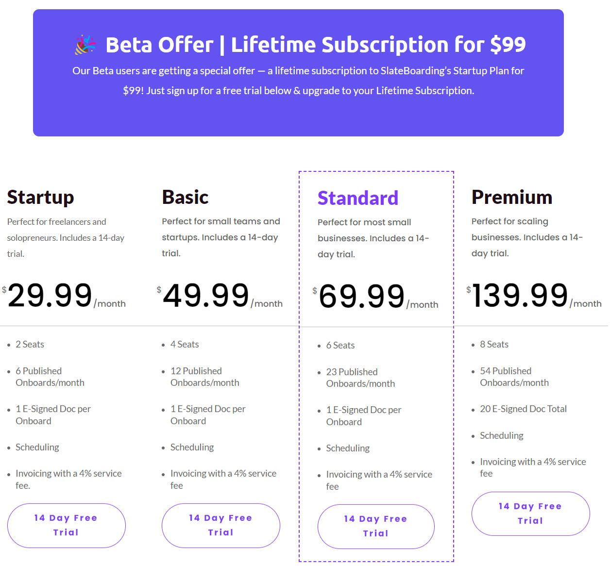 Slateboarding pricing