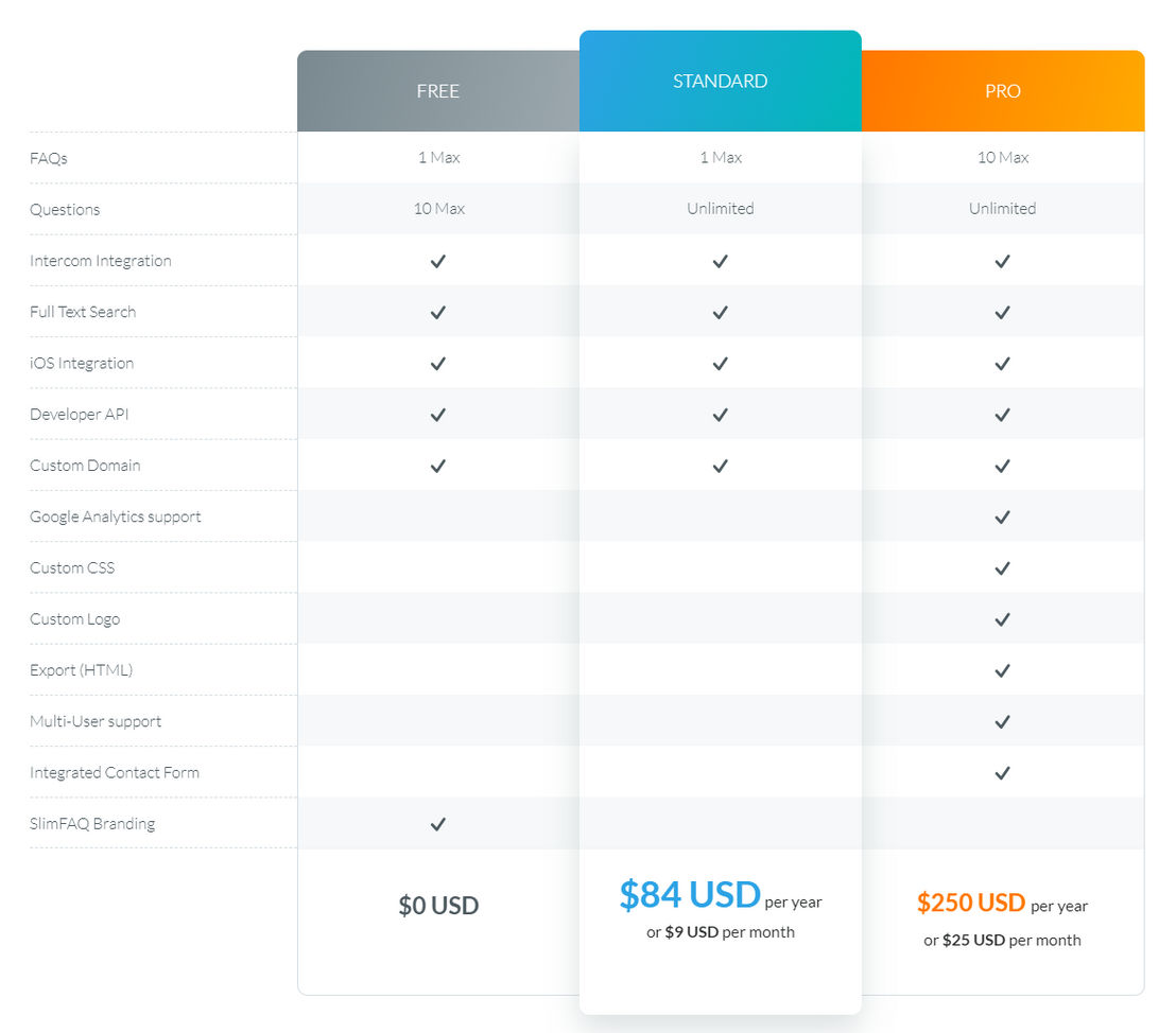 SlimFAQ pricing