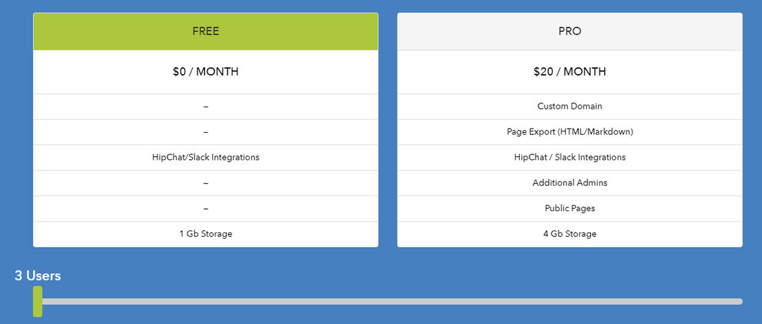 slimwiki pricing