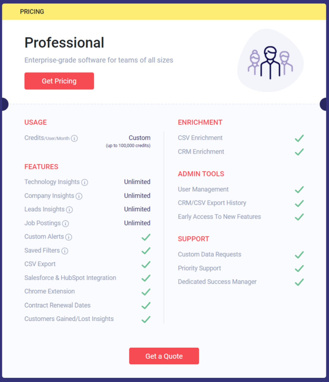 Slintel pricing