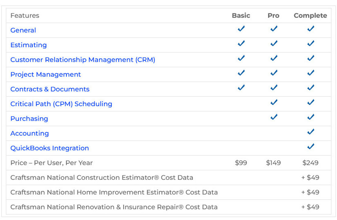 smart-contractor pricing