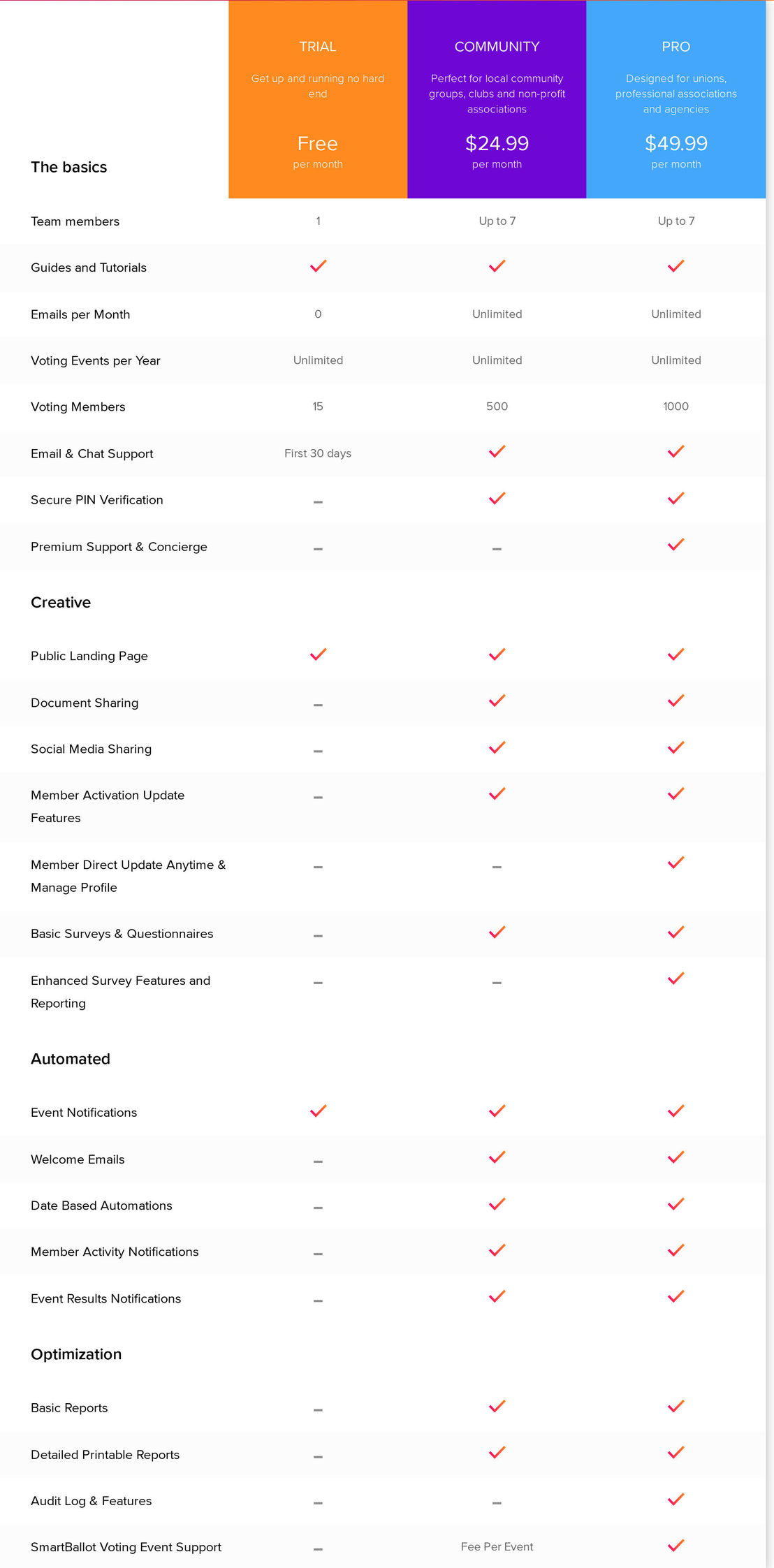 Smartballot pricing