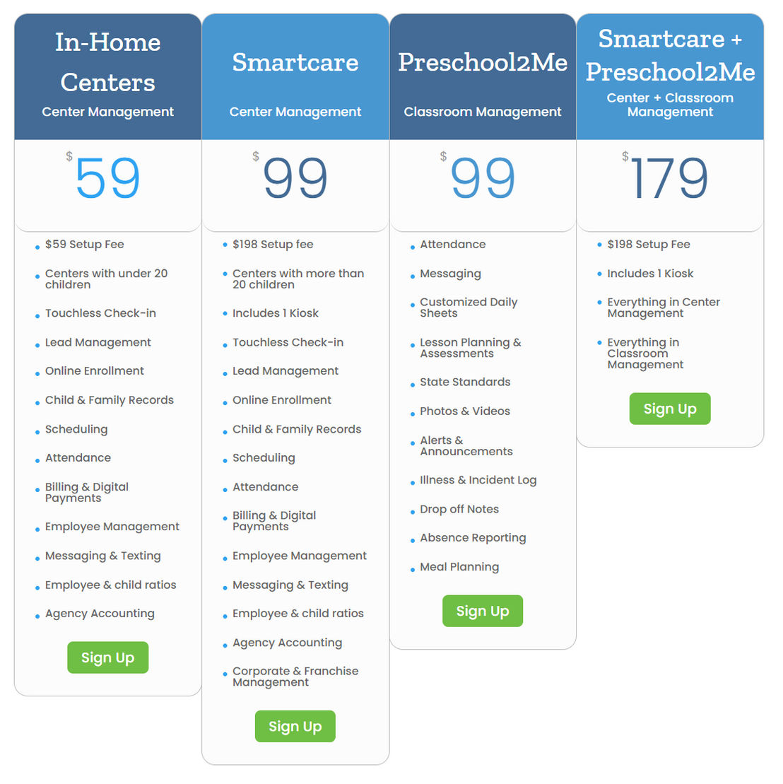 smartcare pricing