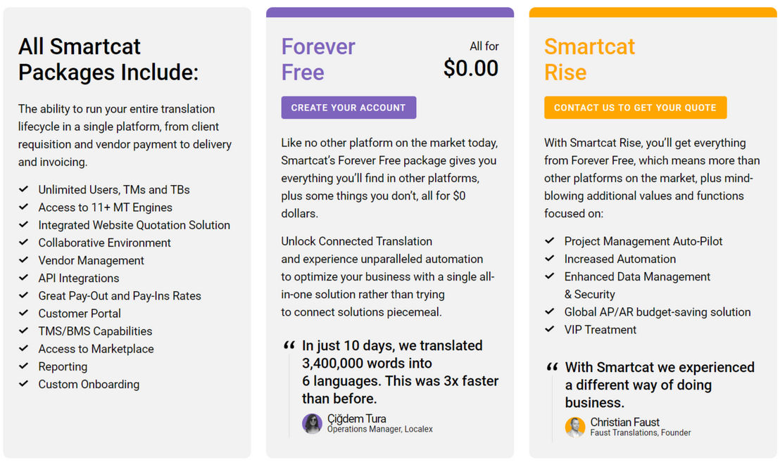 Smartcat pricing