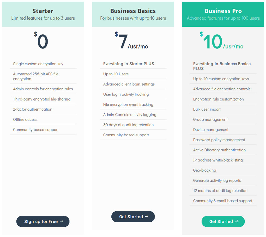 smartencrypt pricing