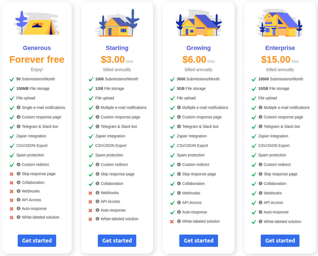 smartforms pricing