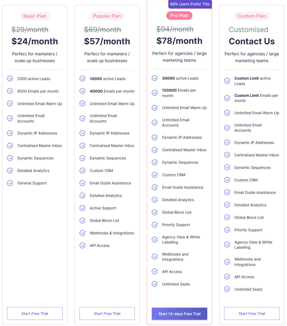 SmartLead pricing