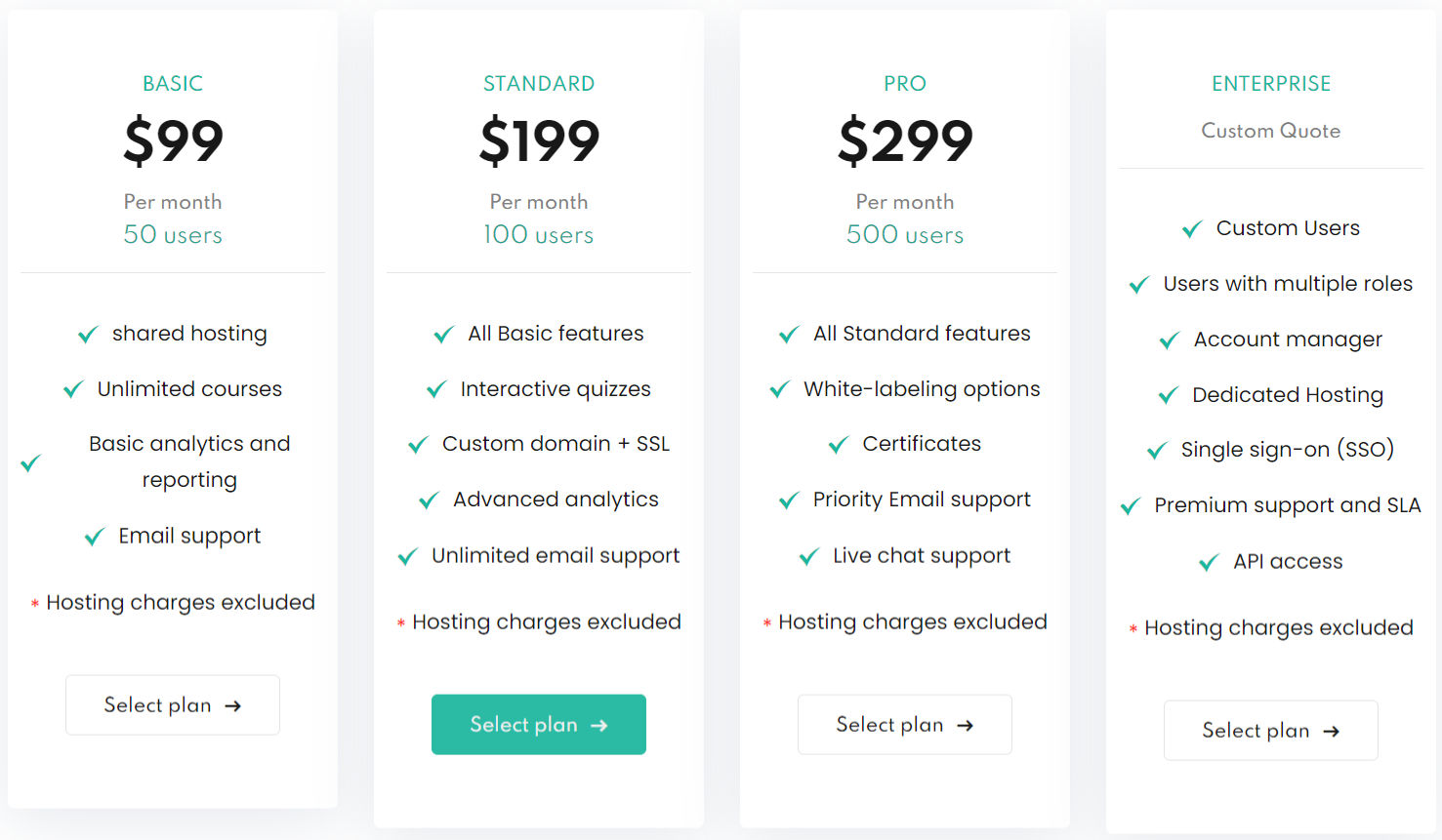 SmartLearn LMS pricing