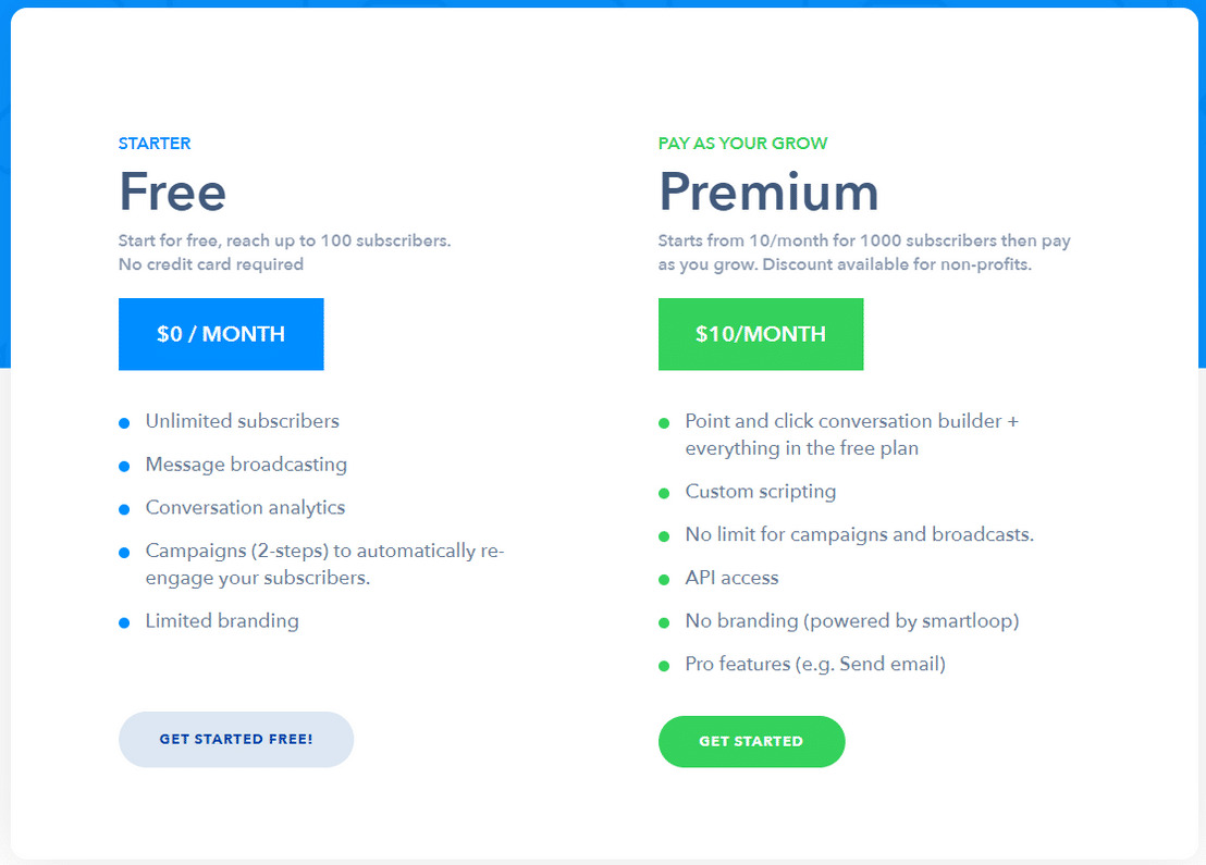 Smartloop pricing