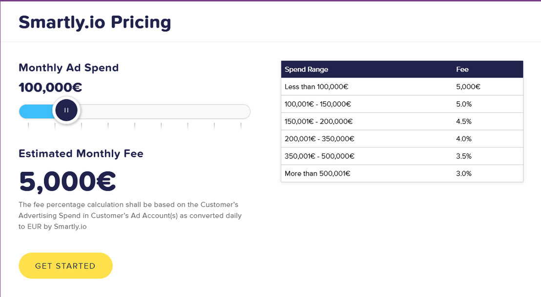 smartly-io pricing