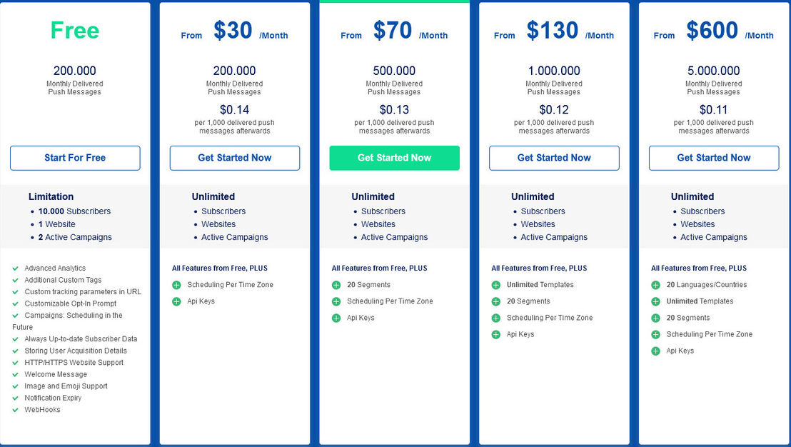 smartpush pricing