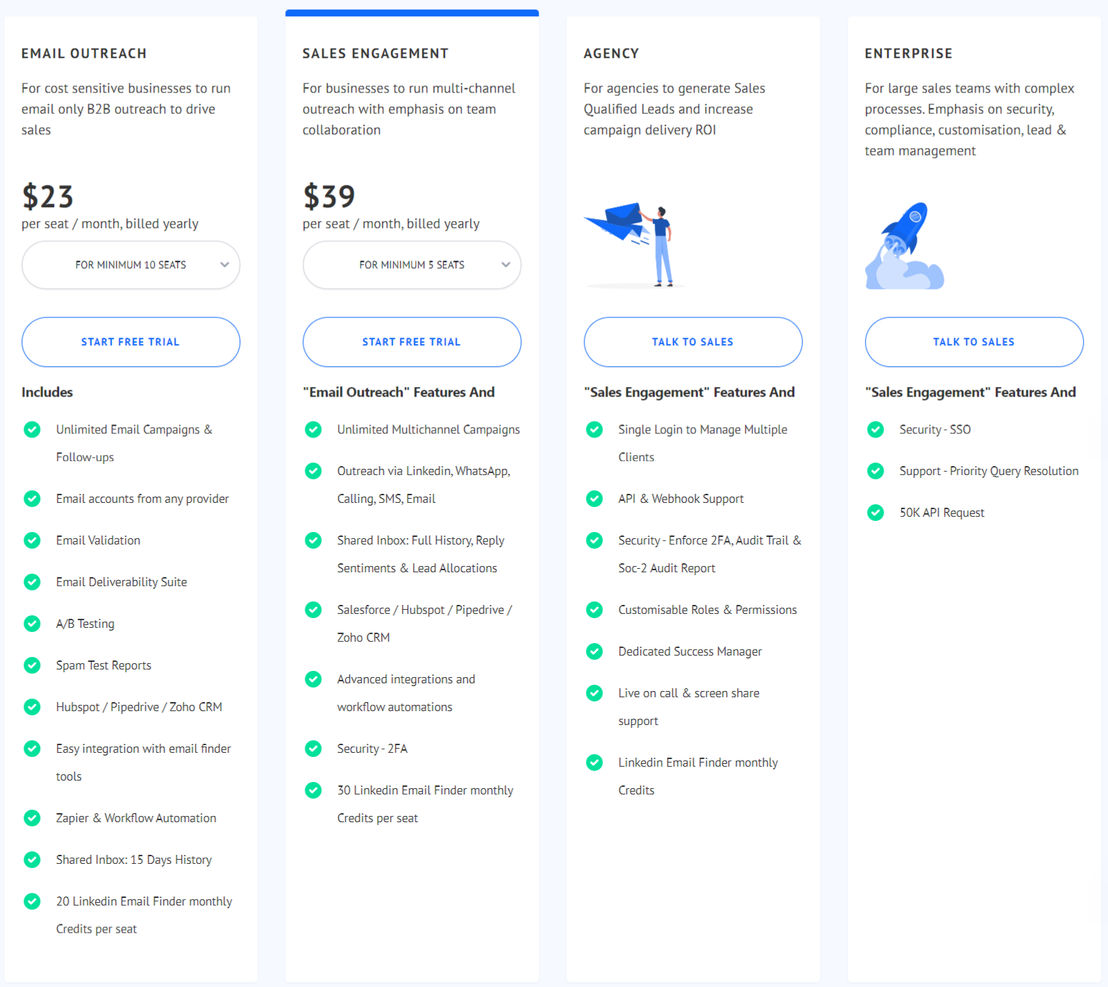 SmartReach.io pricing