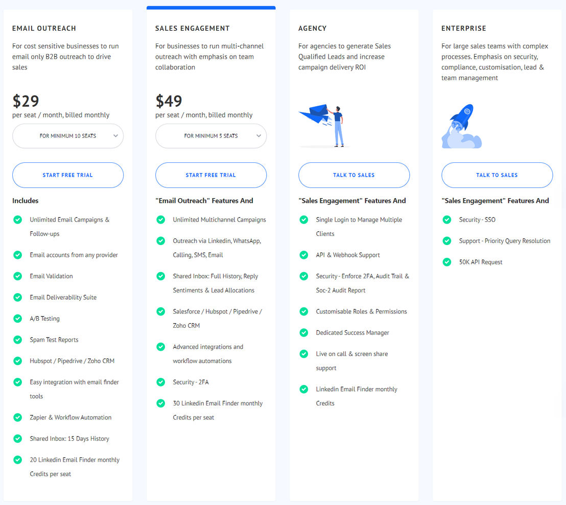 SmartReach.io pricing