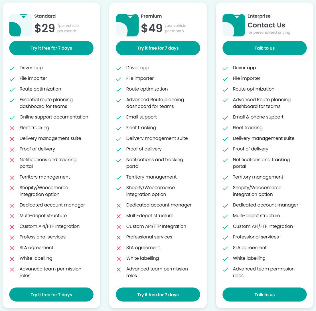 SmartRoutes pricing