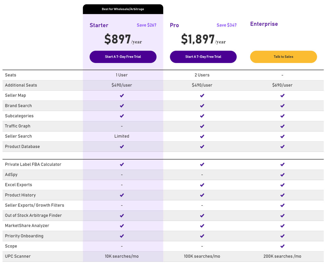 smartscout pricing