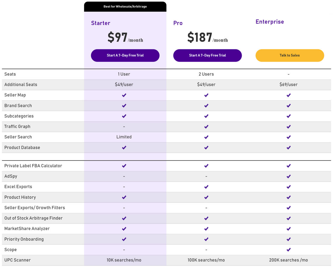 SmartScout pricing