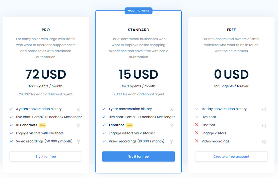 Smartsupp pricing