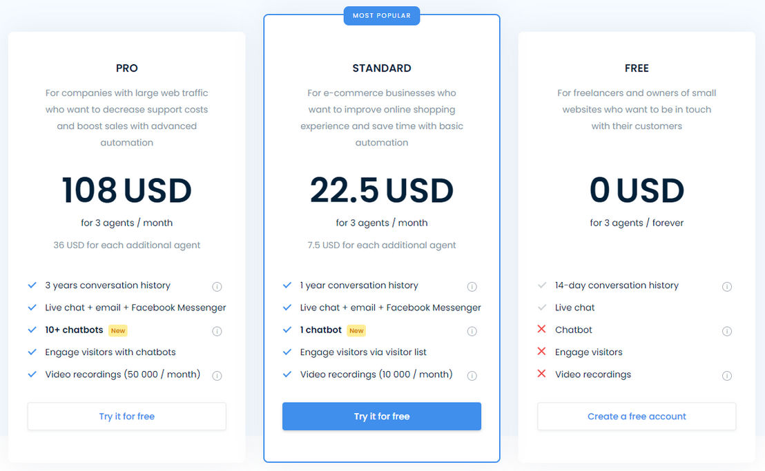 Smartsupp pricing