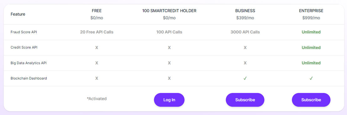 SmartTrust pricing