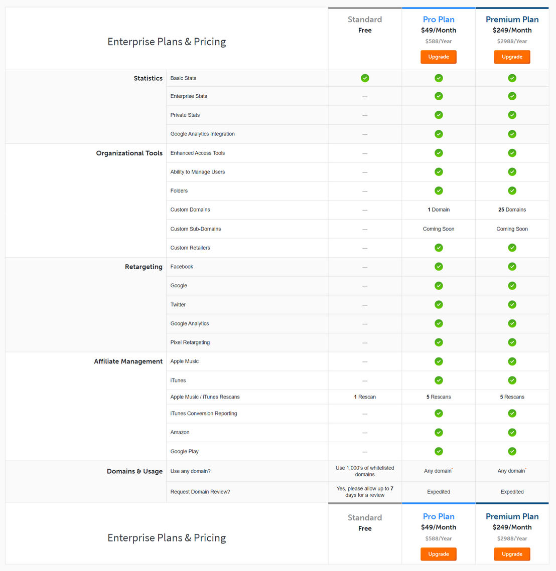 smartURL pricing