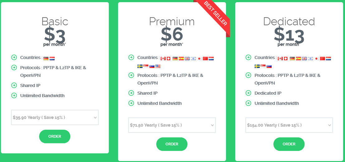 SmartVPN pricing