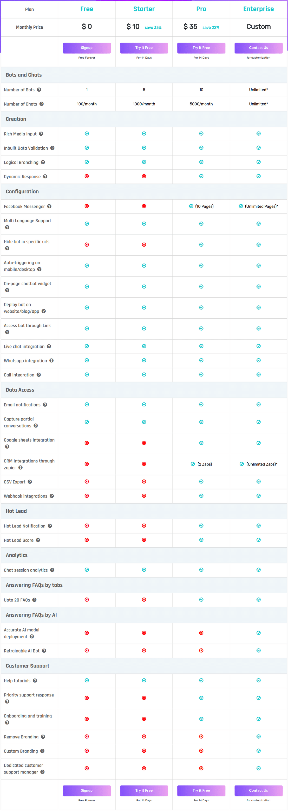 SmatBot pricing