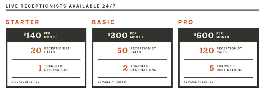 Smith.ai Virtual Receptionists pricing