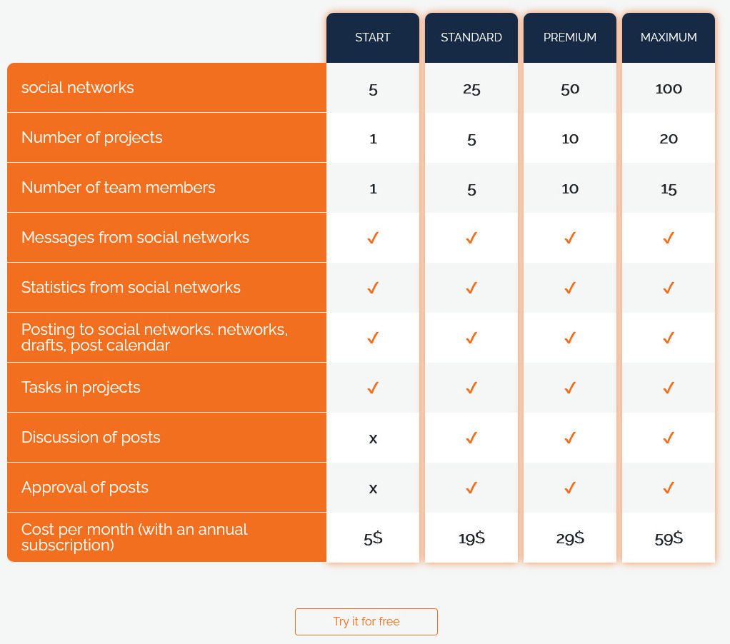 SMM Team pricing