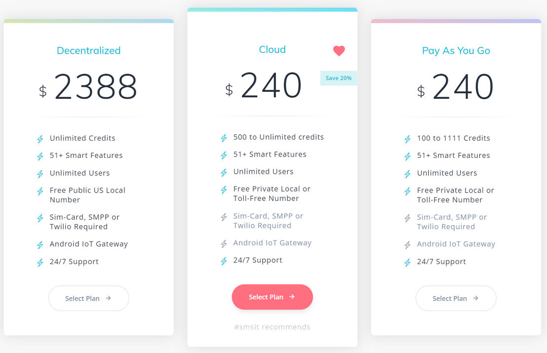 sms-it pricing