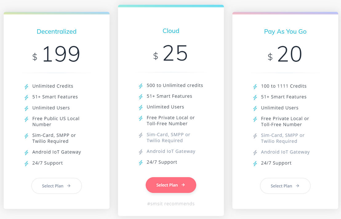 SMS-iT pricing