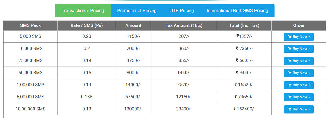 SMS Gateway Hub pricing