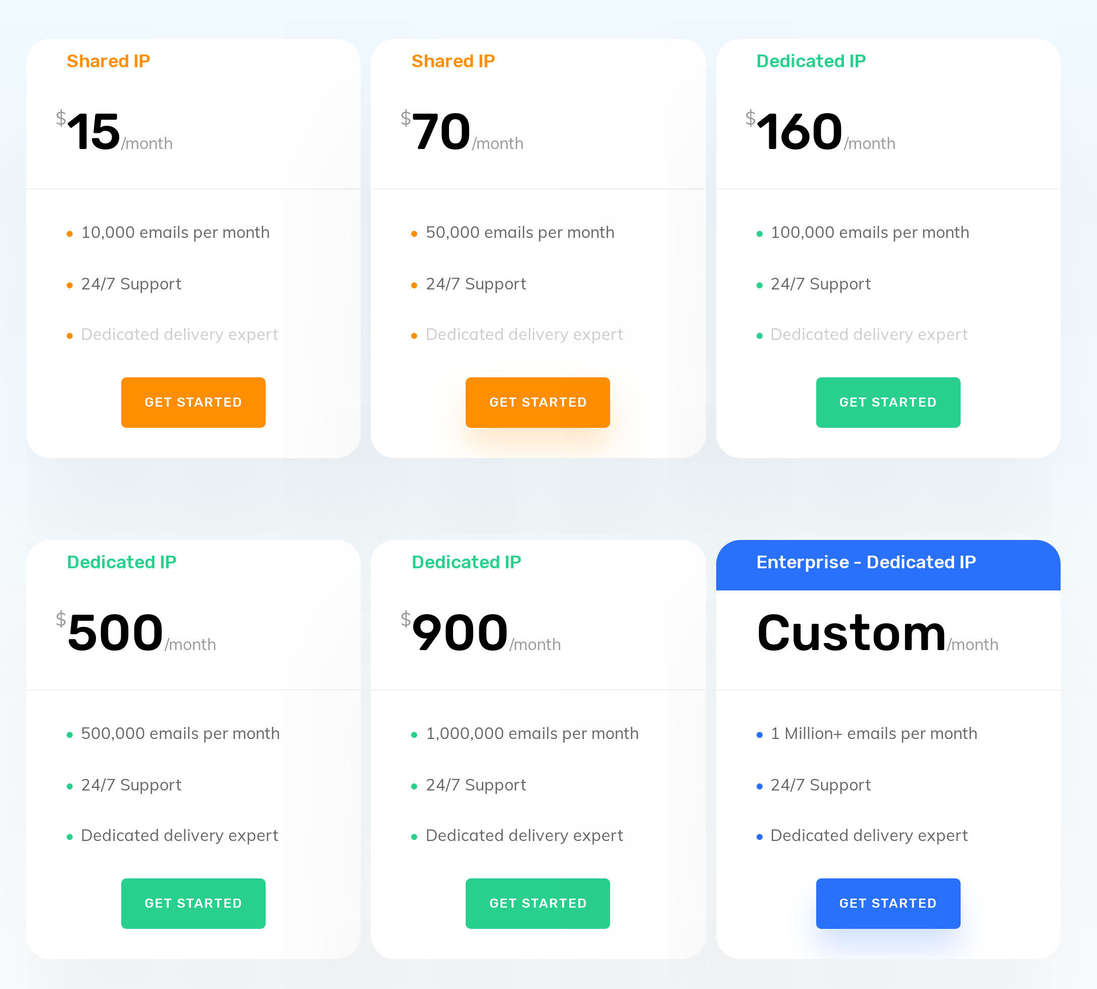 SMTP pricing