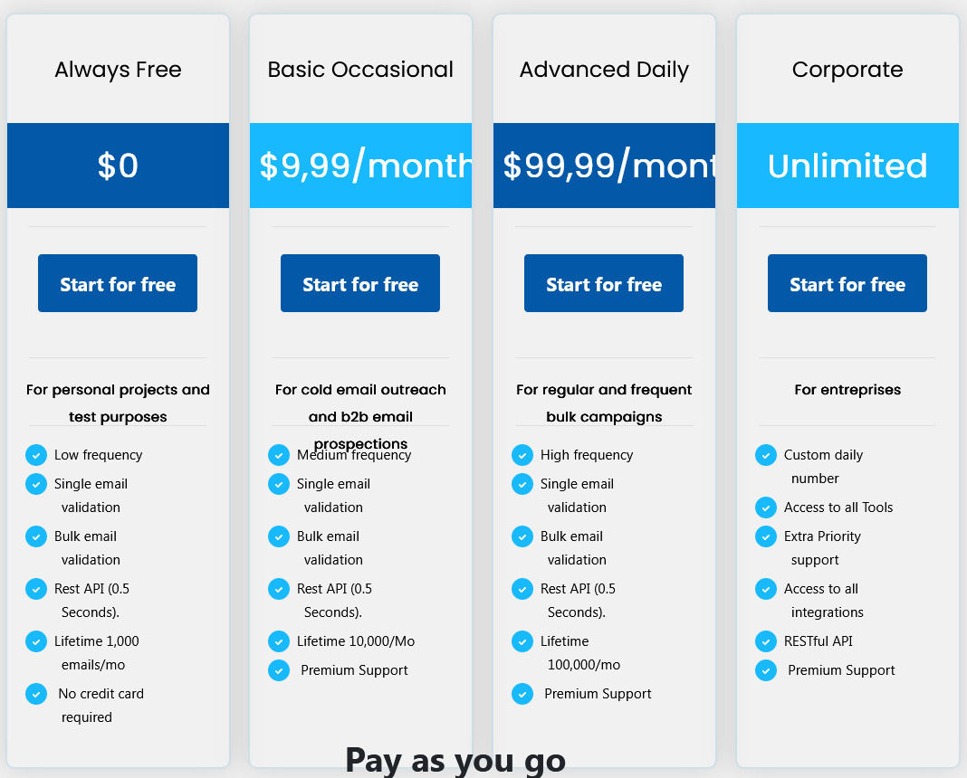 SMTPing pricing