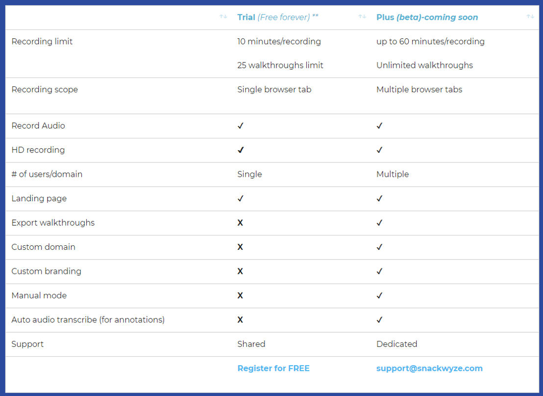 snackwyze pricing