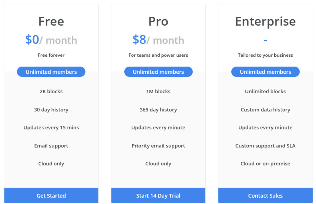 Snapboard pricing