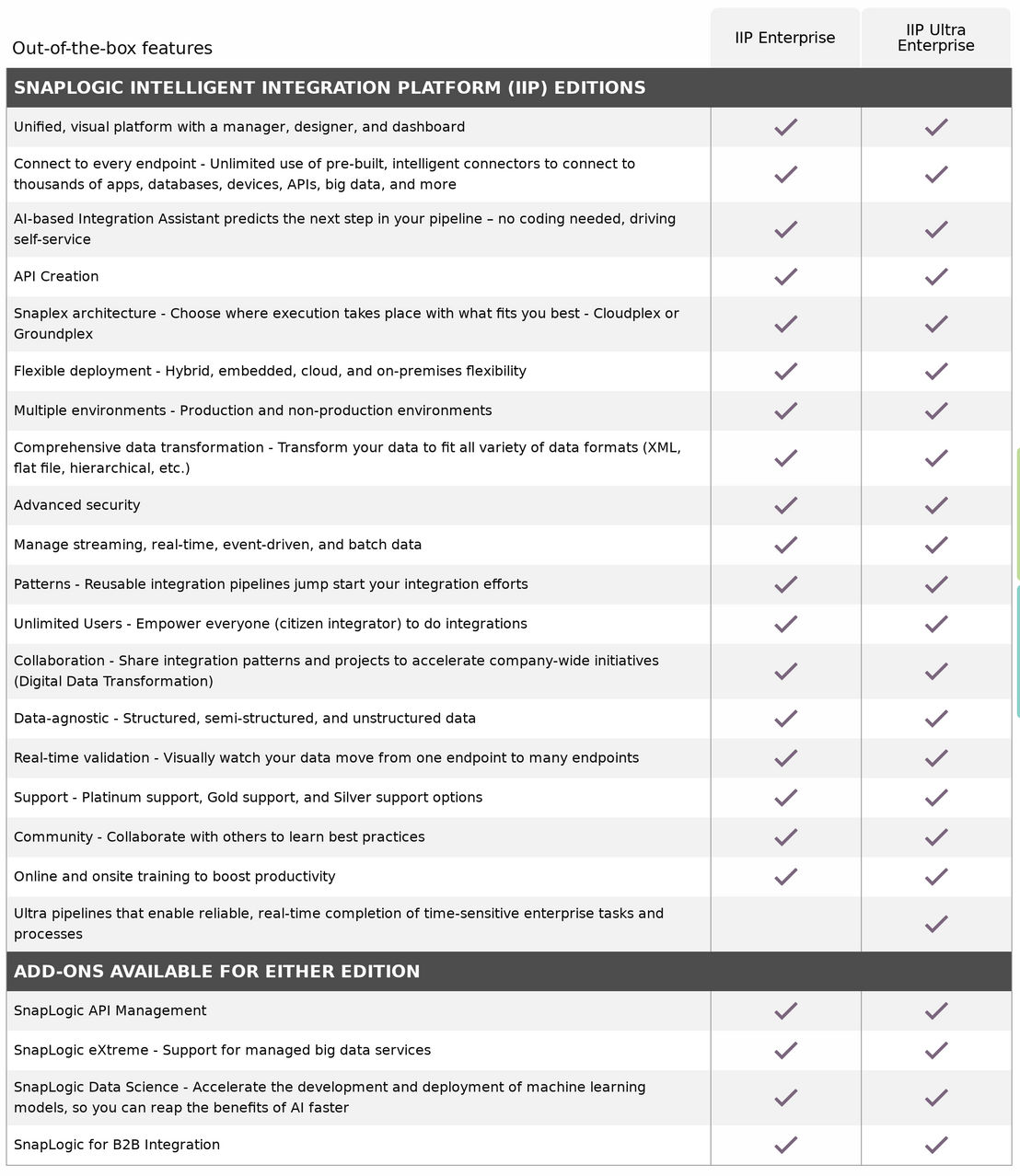 SnapLogic pricing