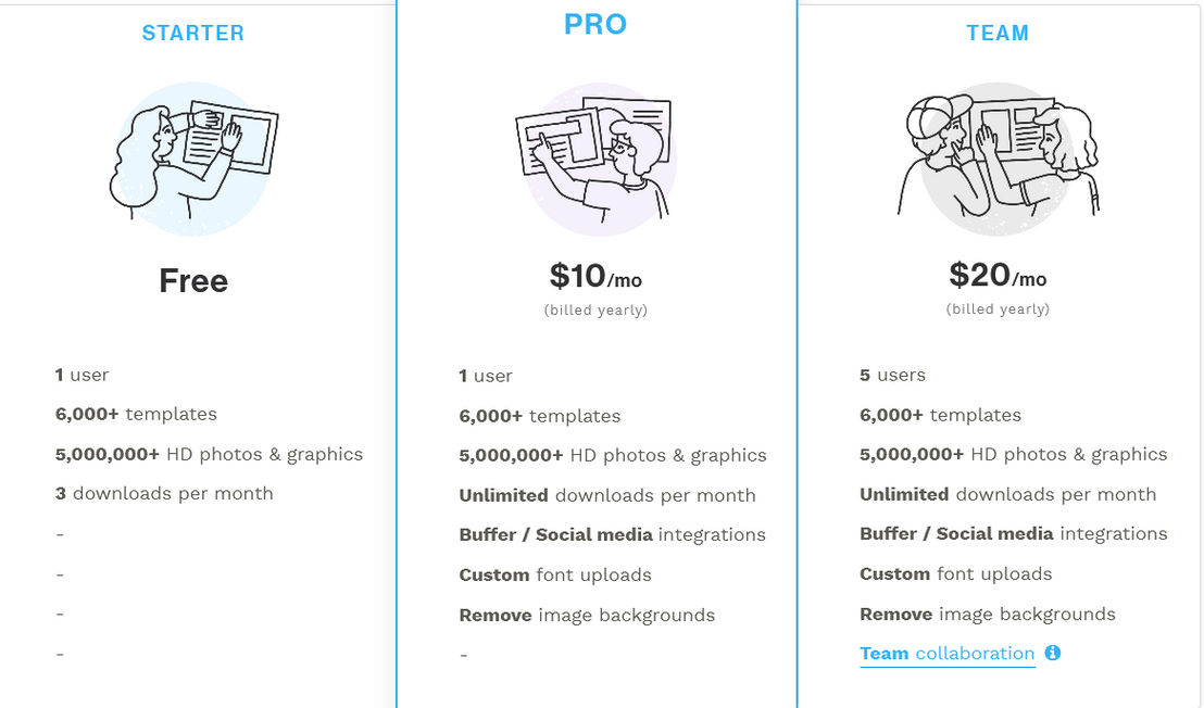 Snappa pricing