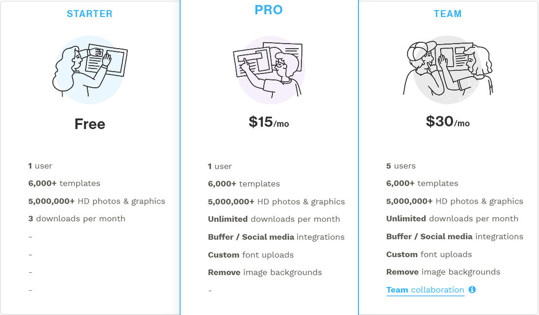 Snappa pricing