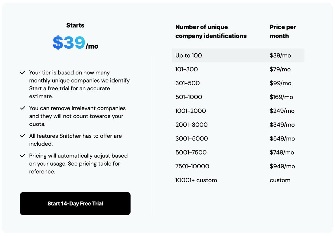 Snitcher pricing