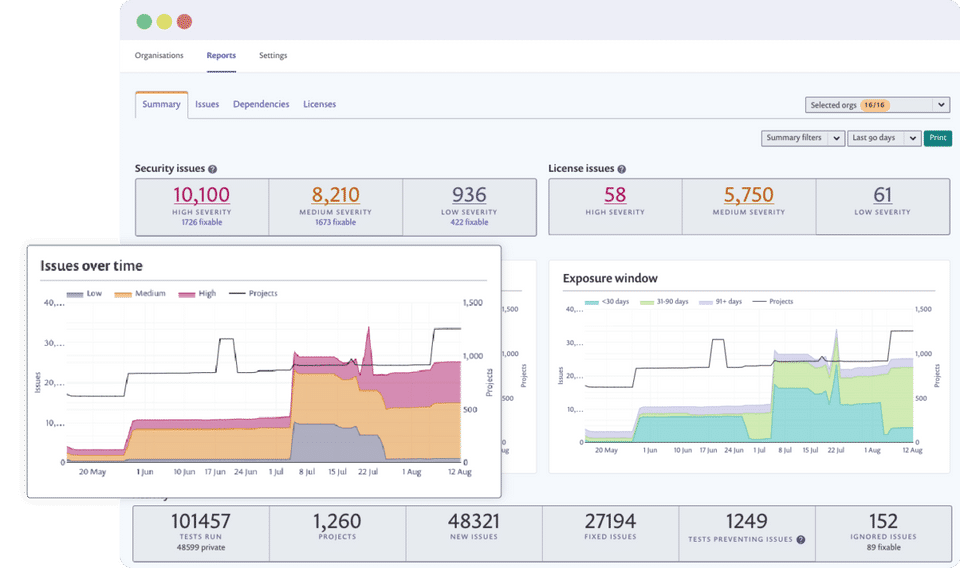 Snyk : Summary screenshot-thumb