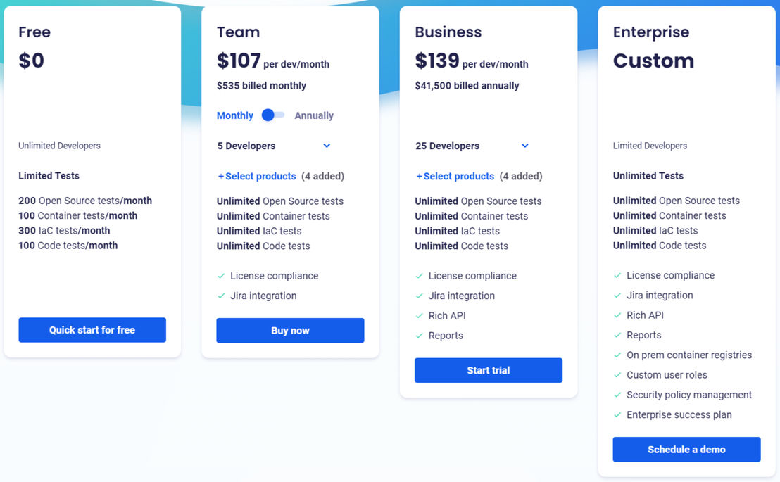 Snyk pricing