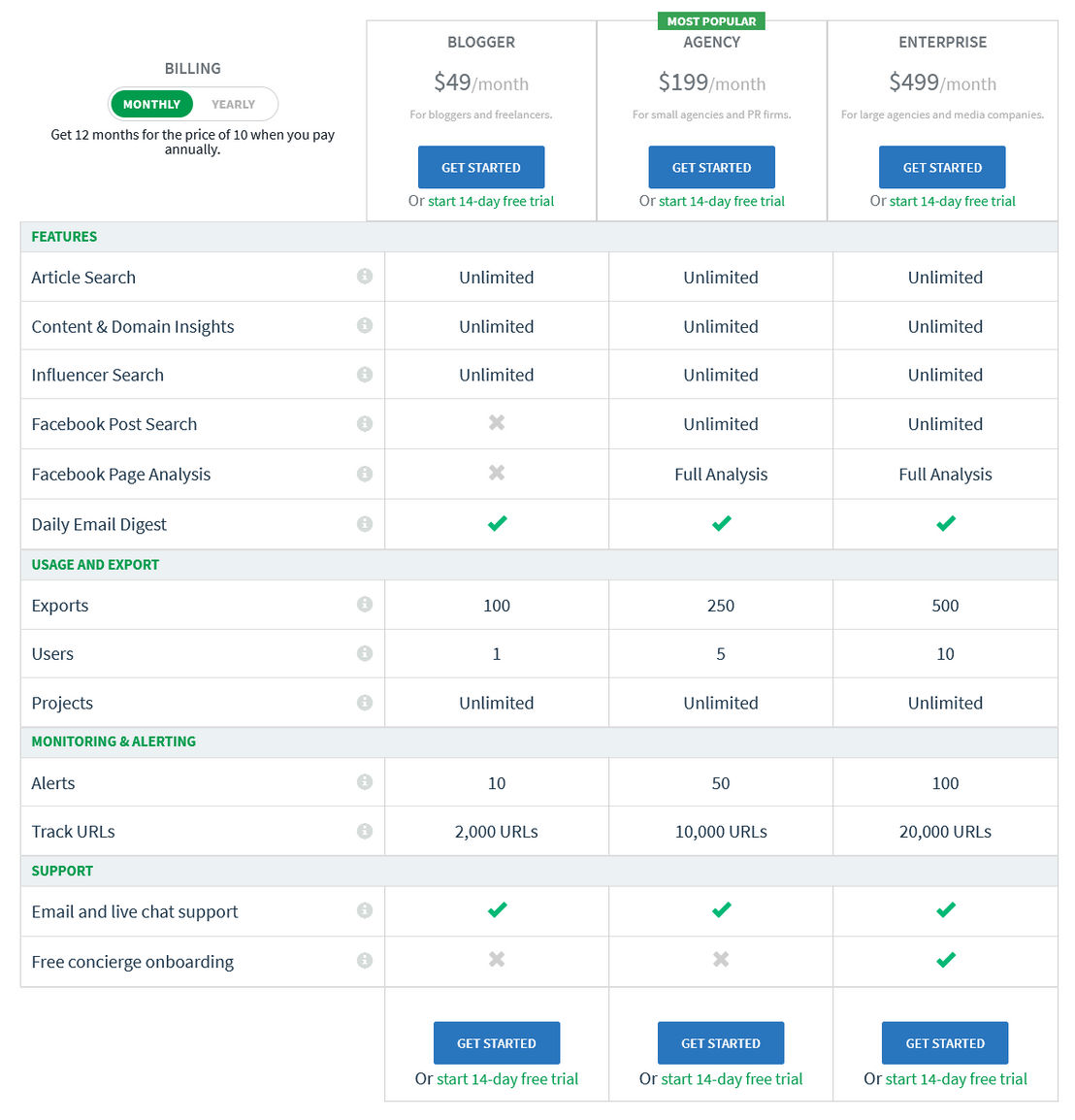 Social Animal pricing